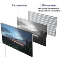Что такое LGP-панель и какую функцию она выполняет в подсветке телевизора?